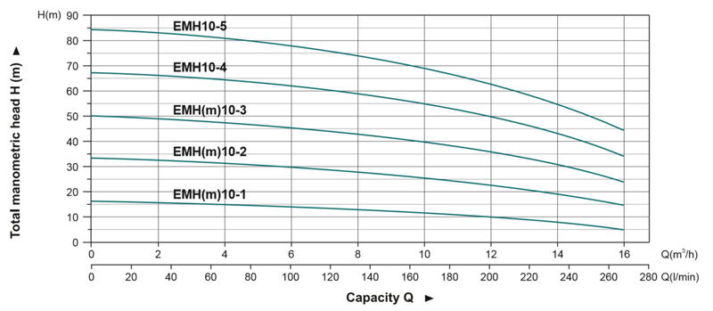 emh10