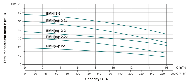 emh10