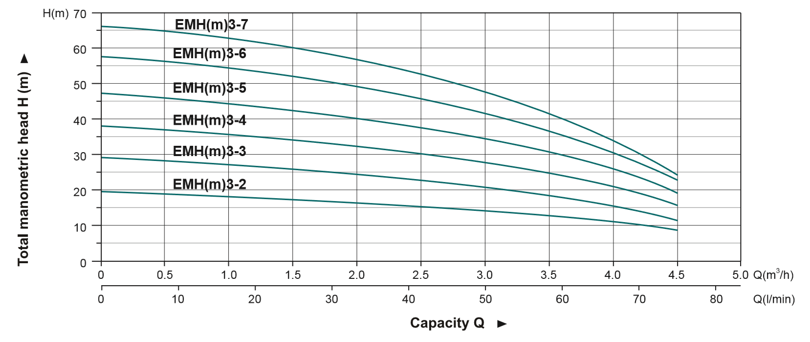 emh2