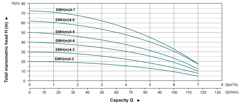 emh2
