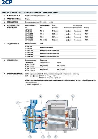 Центробежный насос Pedrollo 2CP 40/180A