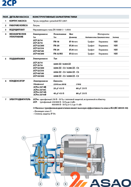Центробежный насос Pedrollo 2CP 40/180A