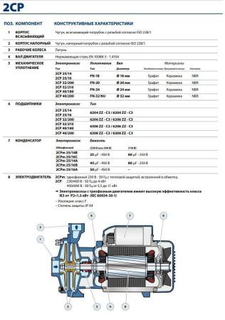 Центробежный насос Pedrollo 2CP 25/16B