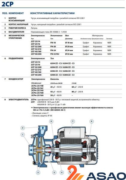 Центробежный насос Pedrollo 2CP 25/16B
