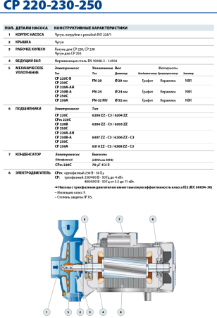 Центробежный насос Pedrollo CP 220A