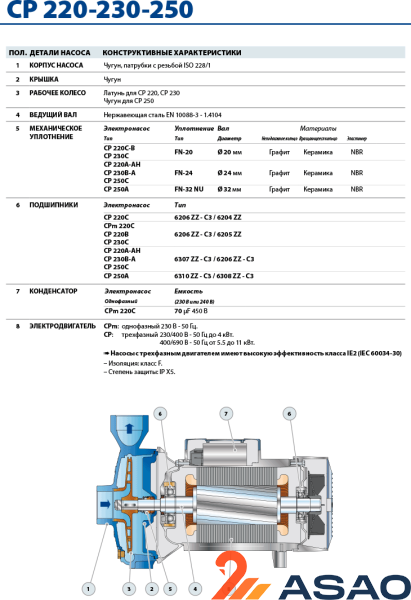 Центробежный насос Pedrollo CP 220A