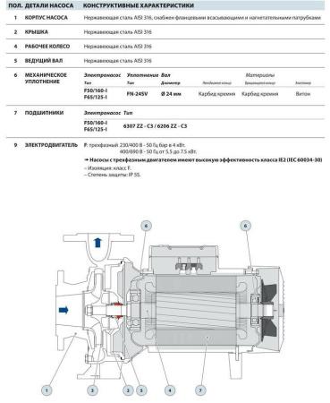 Насос из нержавеющей стали Pedrollo F 50/160B-I