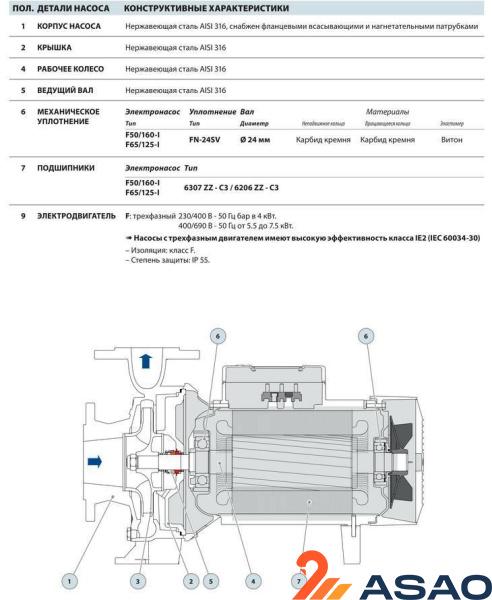 Насос из нержавеющей стали Pedrollo F 50/160B-I
