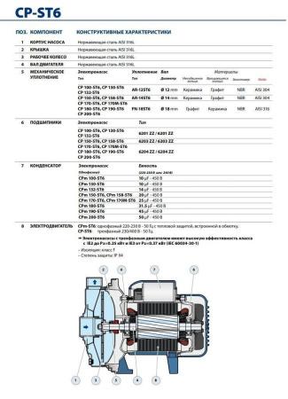 Центробежный насос Pedrollo CPm 158 - ST6