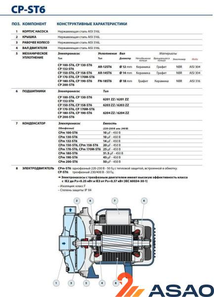 Центробежный насос Pedrollo CPm 158 - ST6