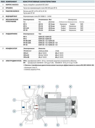 Центробежный насос Pedrollo HF 30B