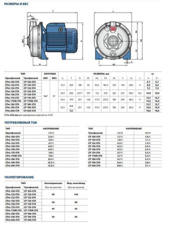 Центробежный насос Pedrollo CP 200 - ST4