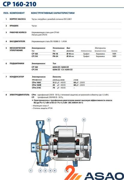 Центробежный насос Pedrollo CP 160A