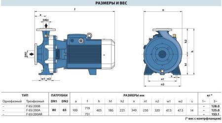 Центробежный насос Pedrollo F 65/200AR