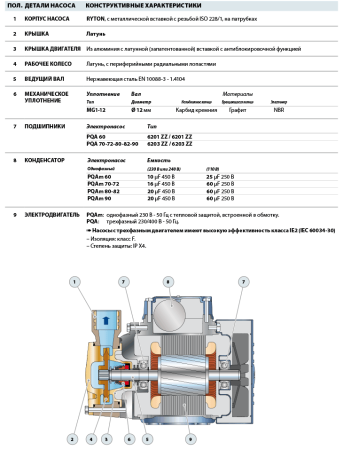 Вихревой насос Pedrollo PQAm 60