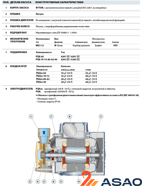 Вихревой насос Pedrollo PQAm 60