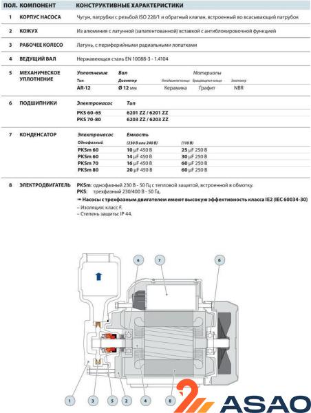 Вихревой насос Pedrollo PKSm 70