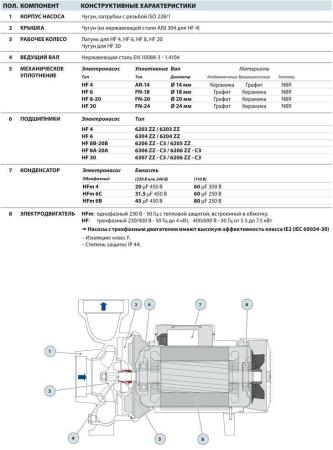 Центробежный насос Pedrollo HF 30A