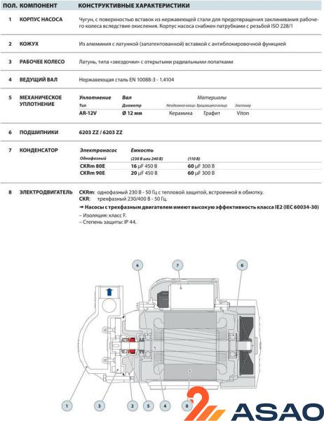 Поверхностный насос Pedrollo CKR 90-E