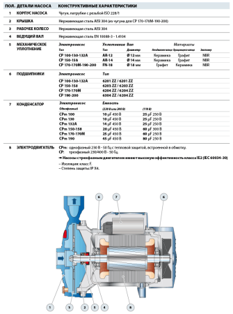 Центробежный насос Pedrollo CPm 170