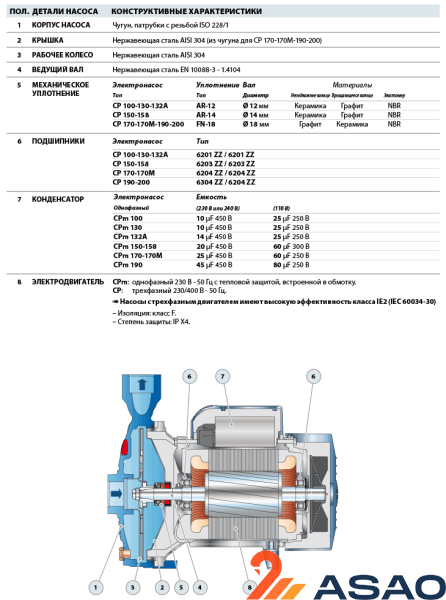 Центробежный насос Pedrollo CPm 170