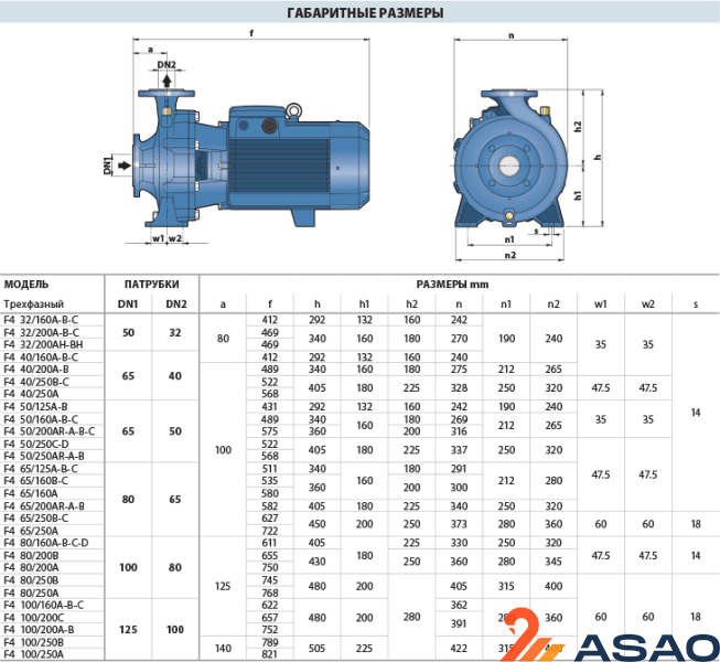 Моноблочный 4-полюсный насос Pedrollo F4 50/250A