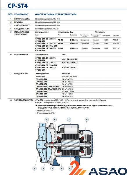 Центробежный насос Pedrollo CP 170M - ST4