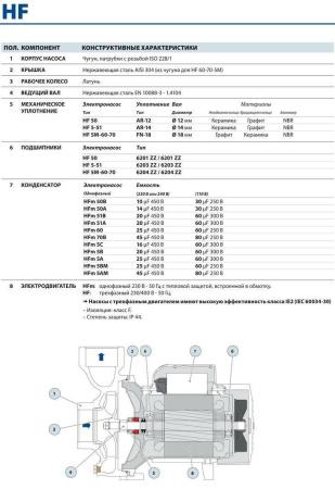 Центробежный насос Pedrollo HFm 5B