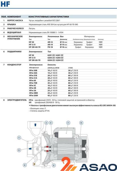 Центробежный насос Pedrollo HFm 5B