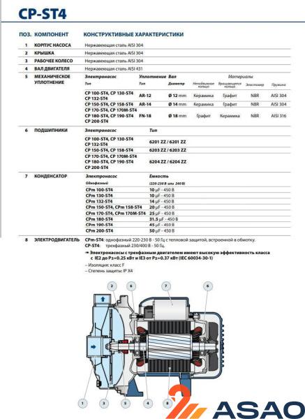 Центробежный насос Pedrollo CP 200 - ST4