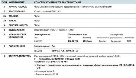 Центробежный насос Pedrollo F 65/200AR