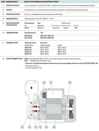 Вихревой насос Pedrollo PKS 65