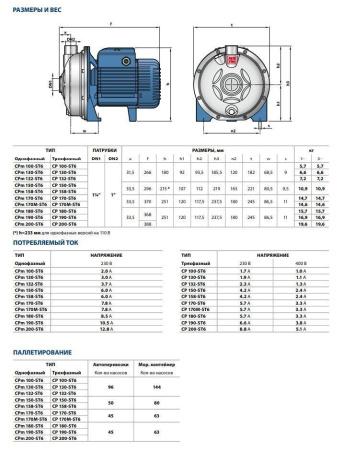 Центробежный насос Pedrollo CPm 158 - ST6