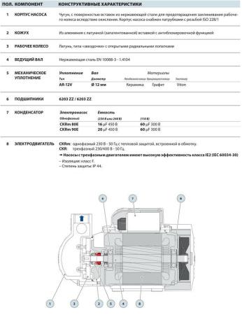 Поверхностный насос Pedrollo CKR 80-E