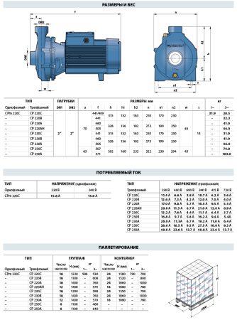 Центробежный насос Pedrollo CP 220A