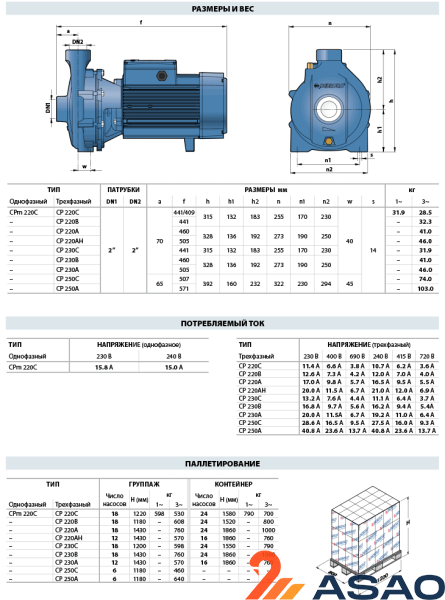 Центробежный насос Pedrollo CP 220A